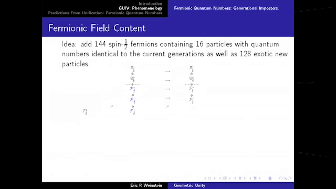 GU Oxford Lecture 144 Fermions Slide.png
