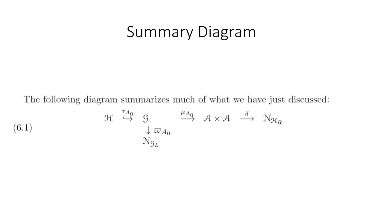 GU Presentation Powerpoint Summary Diagram Slide.png