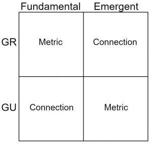 GU Presentation Fund-Emerg Diagram.png