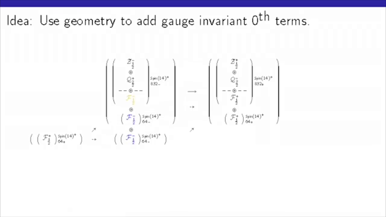 GU Oxford Lecture Gauge Invariant 0th Terms Slide.png