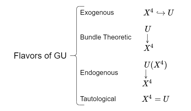 File:GU Presentation Flavors Diagram.png