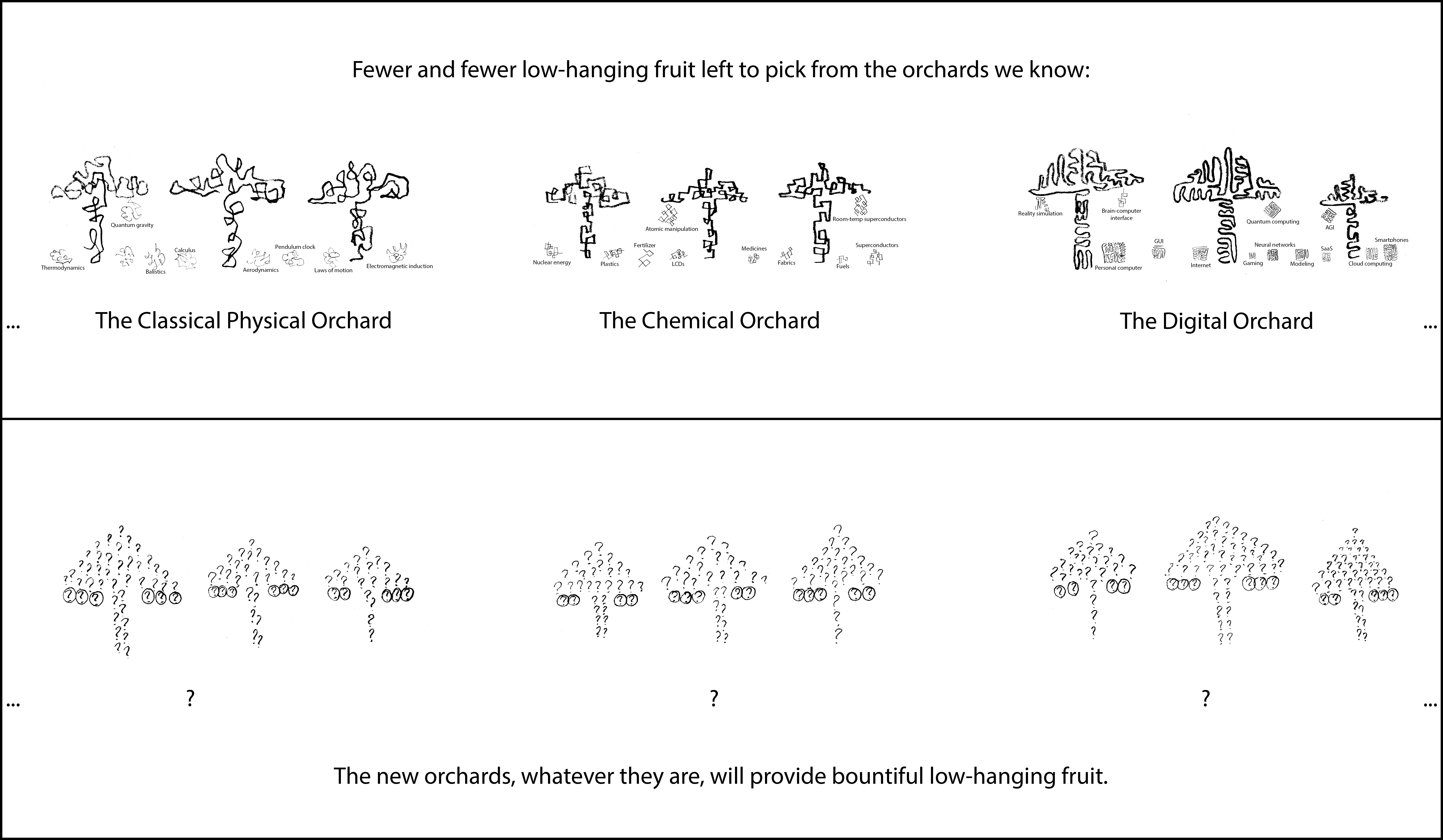 NEW ORCHARDS.png