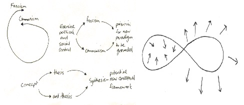 File:Dialectical complexity.jpg