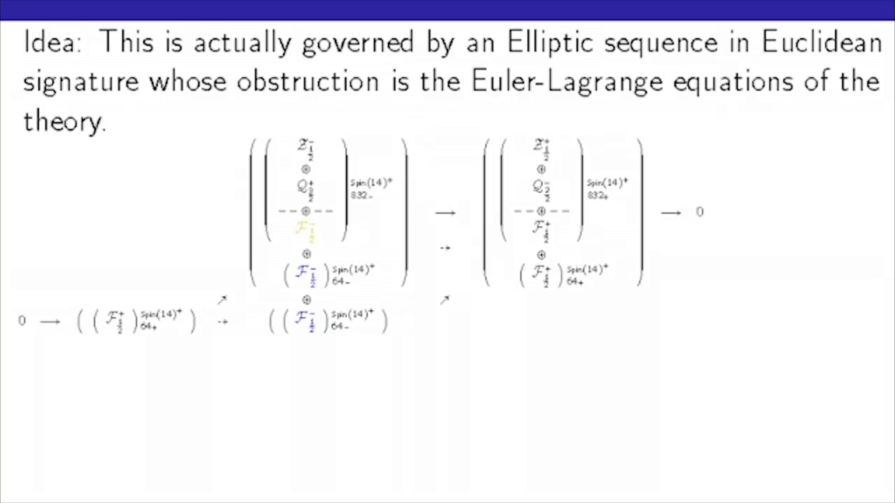 GU Oxford Lecture Elliptic Sequence Slide.png