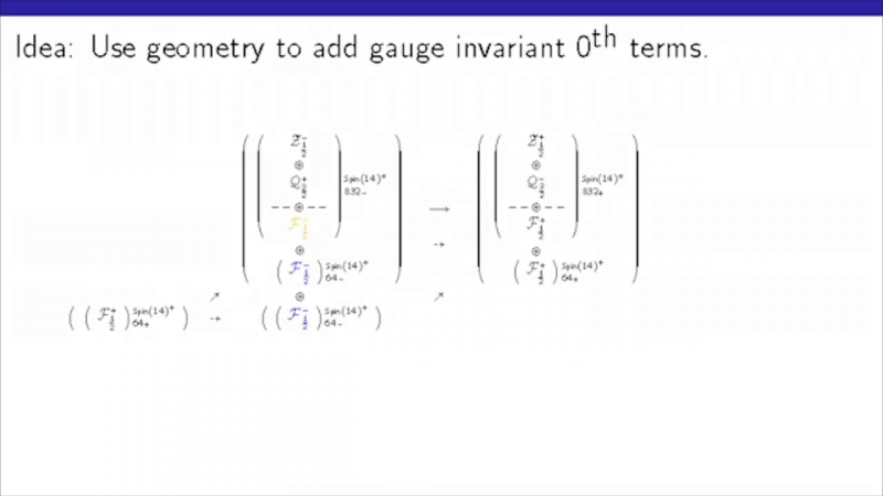 File:GU Oxford Lecture Gauge Invariant 0th Terms Slide.png