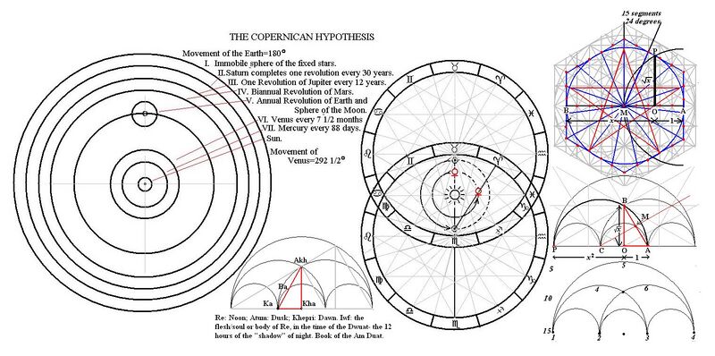 File:Copernicus, Pythagoras and the Ancient Egyption geometrical system.jpg