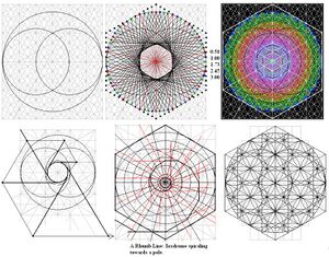 Evolution involution of a circle, the rhumb line and lies geometry.jpg