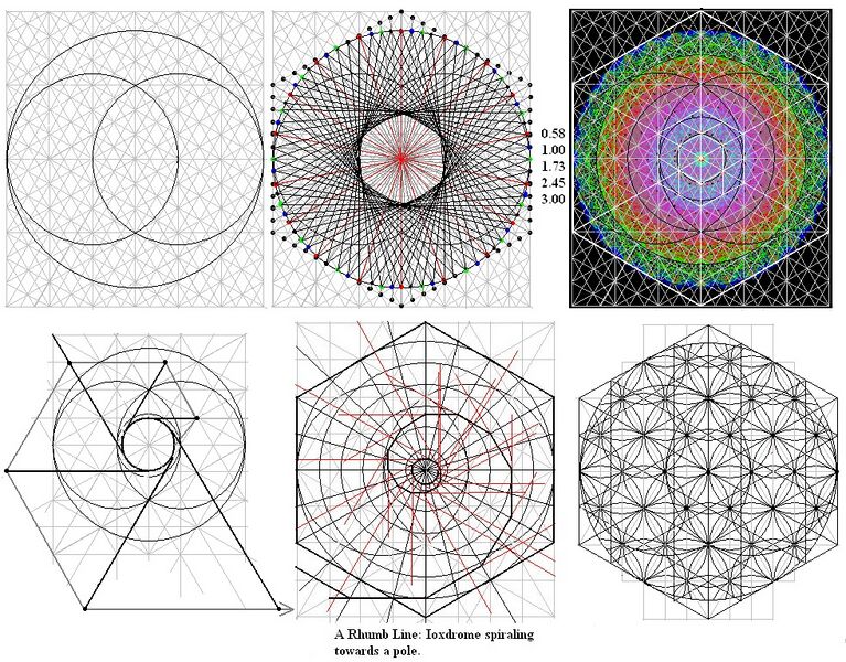 File:Evolution involution of a circle, the rhumb line and lies geometry.jpg