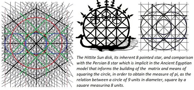 File:The hittite sun disk compared with the Persain 8 star polyhedra.jpg
