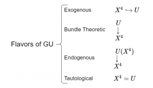 GU Presentation Flavors Diagram.png