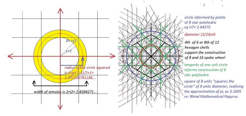 File:Hilbert squaring circle rhind papyris.jpg