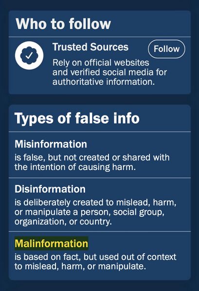File:CISA-misinformation-disinformation-malinformation.jpg