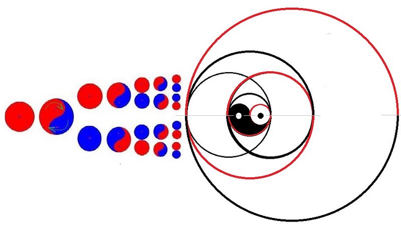 File:Yin yang expansion and fibonacci series.jpg