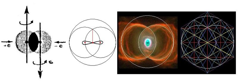 File:Santilli-Rutherford model, the Helix Nebula, and the ruling of the Matrix form the "Eye of NFR"..jpg