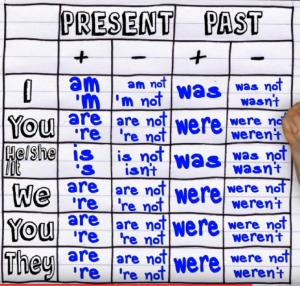 Grammatical conjugations table.png