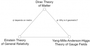 GU Presentation Theory Triangle.png