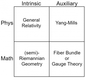 GU Presentation Intrinsic-Auxiliary Diagram.png