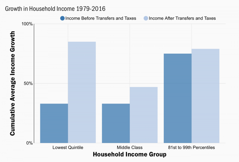 File:Middle class growth.png