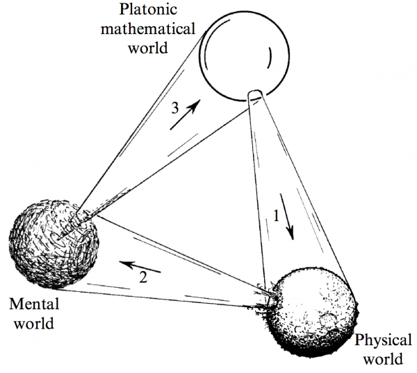The Road to Reality Study Notes The Portal Wiki