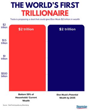 BernieSanders-X-post-1968773368225640930-G1J8lPsW8AAL10U.jpg