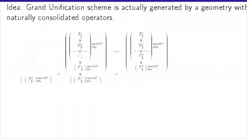 File:GU Oxford Lecture Grand Unification Geometry Slide.png