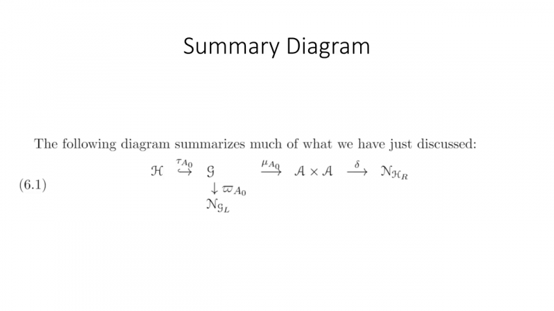File:GU Presentation Powerpoint Summary Diagram Slide.png