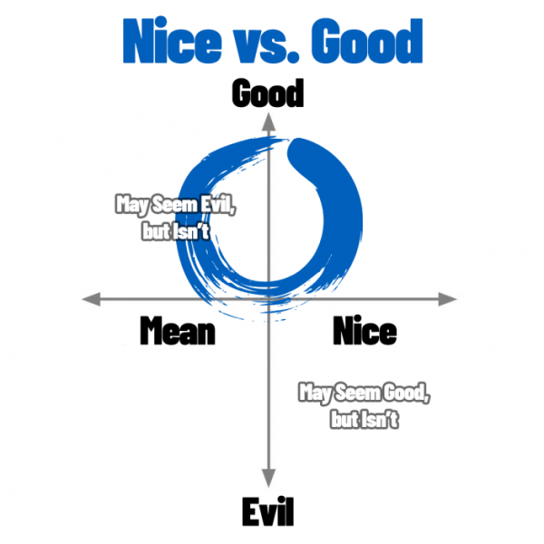 File:Nice-vs-good.png