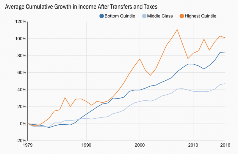 File:Middle class income.png